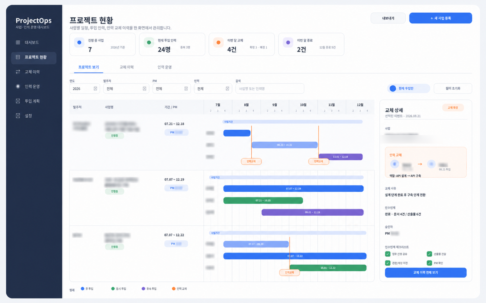 LLM 대시보드 POC에 사용한 인력 배치 대시보드 목업